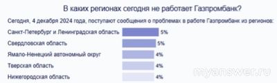 Не работает Газпромбанк онлайн 4.12.2024, надолго ли, что делать?