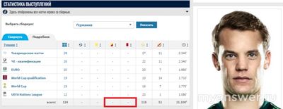 Сколько красных карточек за всю карьеру имеет вратарь Мануэль Нойер?