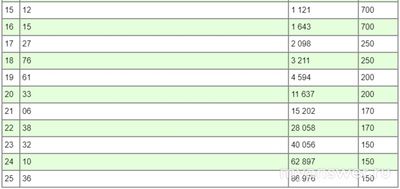 Где смотреть итоговую тиражную таблицу 1594 тиража от "Русского лото"?
