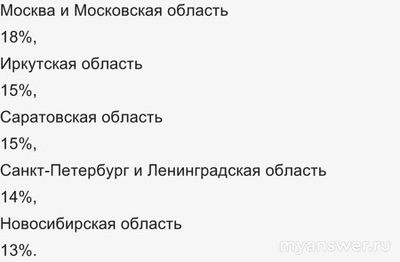 Почему не работает сайт Overleaf 3.11.24 и 4.11.24 года? Что за сбой?