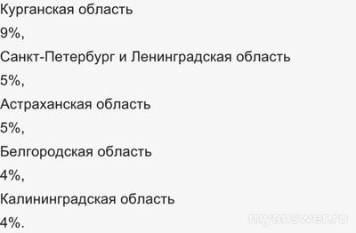 Не работает сайт Додо Пицца 3 декабря 2024 года, почему, что за сбой?