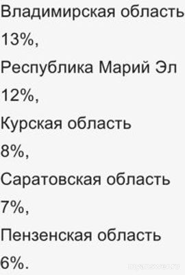 Почему не работает LENTA.RU 3 декабря 2024? Что за сбой?