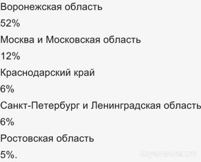 Почему не работает Телеком Сервис 2 и 3 декабря 2024? Что за сбой?