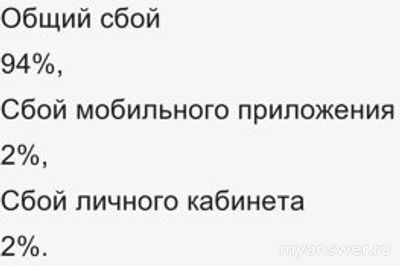 Почему не работает Телеком Сервис 2 и 3 декабря 2024? Что за сбой?