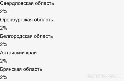 Почему не работает FunPay (Фанпей) 2.12.24 и 3.12.24,? Что за сбой?