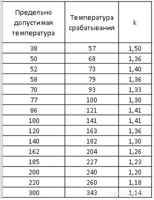 Как заучить наизусть много табличных значений? Как найти логику в числах?