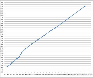 Как заучить наизусть много табличных значений? Как найти логику в числах?