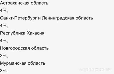 Почему не работает сайт и приложение Госуслуги 03.12.2024? Что за сбой?