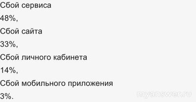 Почему не работает сайт и приложение Госуслуги 03.12.2024? Что за сбой?