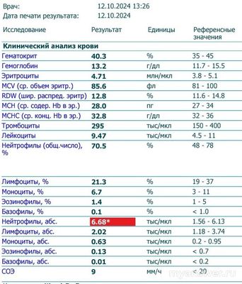 Как можно вылечит воспаление лимфоузлов и слюнных желез?