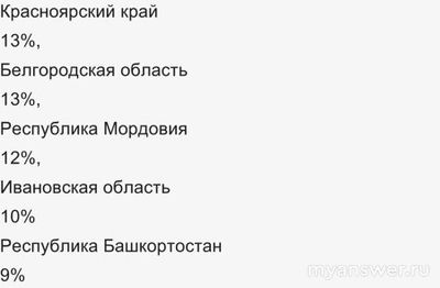 Почему не работает приложение Росбанк 2.12.2024 не загружается, что делать?