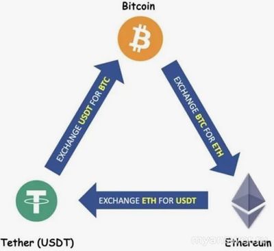 Криптовалютный арбитраж : что это такое?