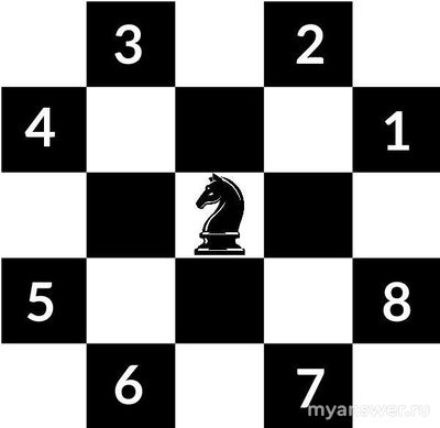 Как решить: Какое максимальное количество коней можно на доску 5х5?