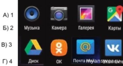 Сколько социальных сетей изображено на рисунке справа?