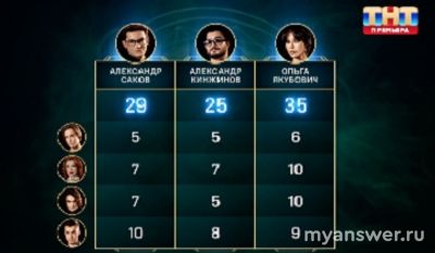 "Экстрасенсы.Реванш" 13 выпуск. 30.11.24. Как прошли испытания участники?