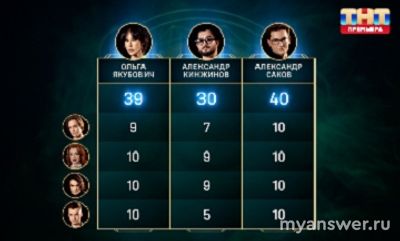 "Экстрасенсы.Реванш" 13 выпуск. 30.11.24. Как прошли испытания участники?