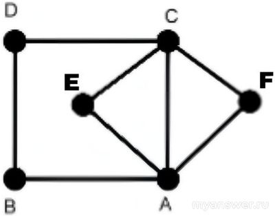 Как обосновать ответ: Двое играют в такую игру: в точке A стоит фишка?