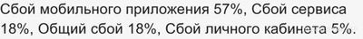 Почему не работает Т банк (Тинькофф банк) 1 декабря 2024 г? Что за сбой?