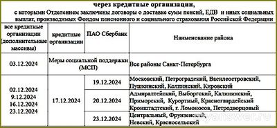 График выплаты пенсий декабрь 2024 Санкт-Петербург. Где узнать, смотреть?
