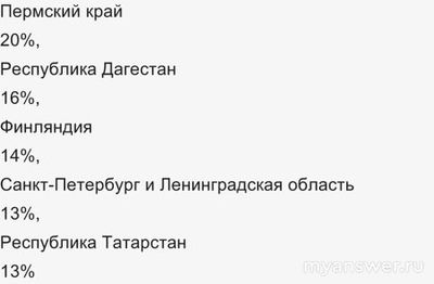 Почему не работает Финам 29.11.24? Что за сбой?