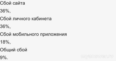 Почему не работает Финам 29.11.24? Что за сбой?