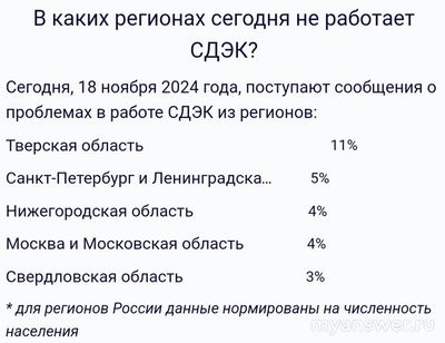 Не работает СДЭК Онлайн 18-19.11.2024 года, почему, что делать?