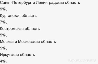 Не работает приложение TikTok (ТикТок) 19.11.2024 года, что делать?