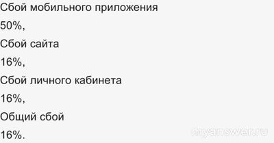 Не работает приложение TikTok (ТикТок) 19.11.2024 года, что делать?