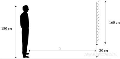 Как решить: человек смотрится в вертикальное плоское зеркало на стене?