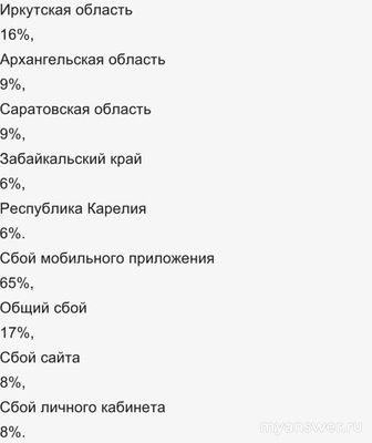 Не работает Дневник.ру 28.11.24 и 29.12.24, почему, что делать?