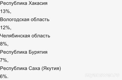 Почему не работает Сибнет 27 и 28 ноября 2024? Что за сбой?