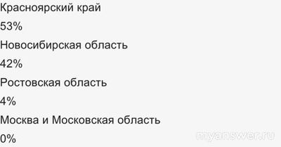 Не работает интернет Красноярская сеть 16 ноября 2024, почему, что делать?
