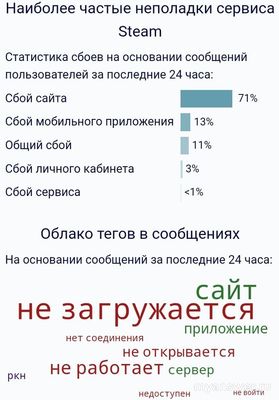 Не работает Steam (Стим) Онлайн 31.10.24 и 01.11.24, почему, что делать?