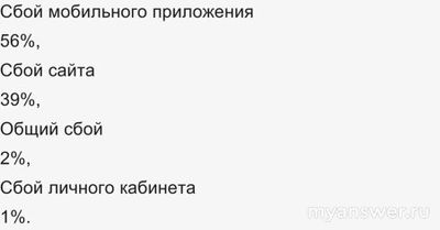 Не работает сайт Авито (Avito) 26.11.2024, почему, что делать?