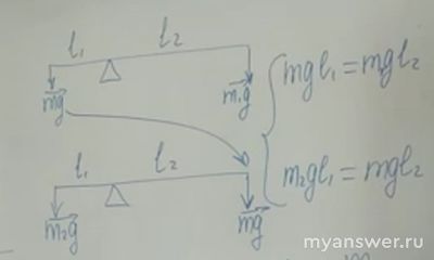 Как решить: Груз взвесили на неравноплечных весах?