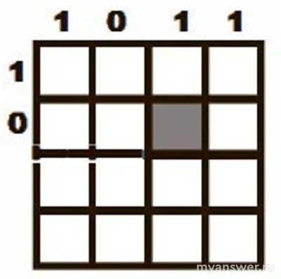 В таблице 4х4 расставлены четыре 0 и четыре 1. Что в правой нижней ячейке?