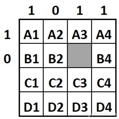 В таблице 4х4 расставлены четыре 0 и четыре 1. Что в правой нижней ячейке?