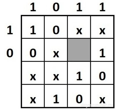 В таблице 4х4 расставлены четыре 0 и четыре 1. Что в правой нижней ячейке?