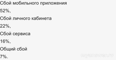 Почему не работает Промсвязьбанк (ПСБ) 24 ноября 2024 сайт и приложение?