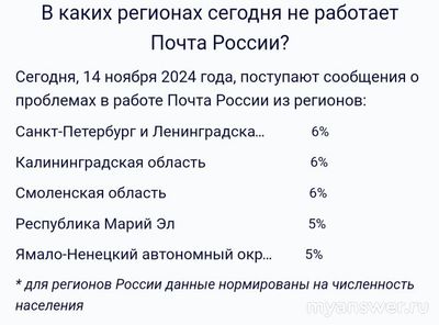 Не работает Почта России Онлайн 13 и 14 ноября 2024, почему, что делать?