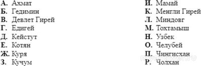 Как распределить перечень имён деятелей, остав. след в истории России?