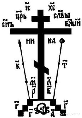 Воскресение Иисуса - это метафора?