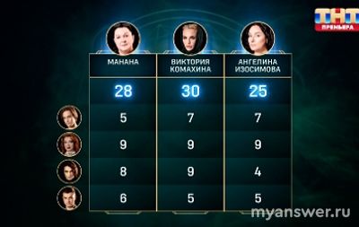 "Экстрасенсы. Реванш". 23.11. Проект покинула Изосимова, заслуженно?