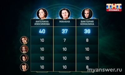 "Экстрасенсы. Реванш". 23.11. Проект покинула Изосимова, заслуженно?