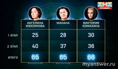 "Экстрасенсы. Реванш". 23.11. Проект покинула Изосимова, заслуженно?