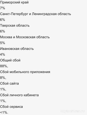 Не работает Билайн (связь, интернет) 13.11.2024 почему, что делать?