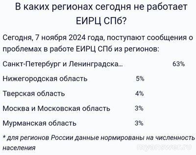 Не работает приложение, сайт ЕИРЦ СПб 07.11.2024, почему, что делать?