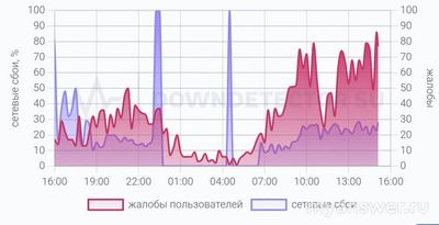 Не работает приложение, сайт ЕИРЦ СПб 07.11.2024, почему, что делать?
