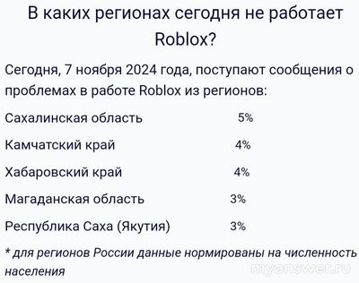 Не работает приложение Roblox (Роблокс) 07.11.2024, почему, что делать?