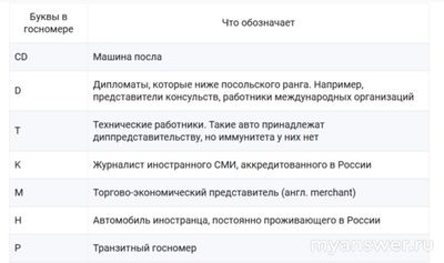 В городе появились автомобили с красными номерами, что они означают?